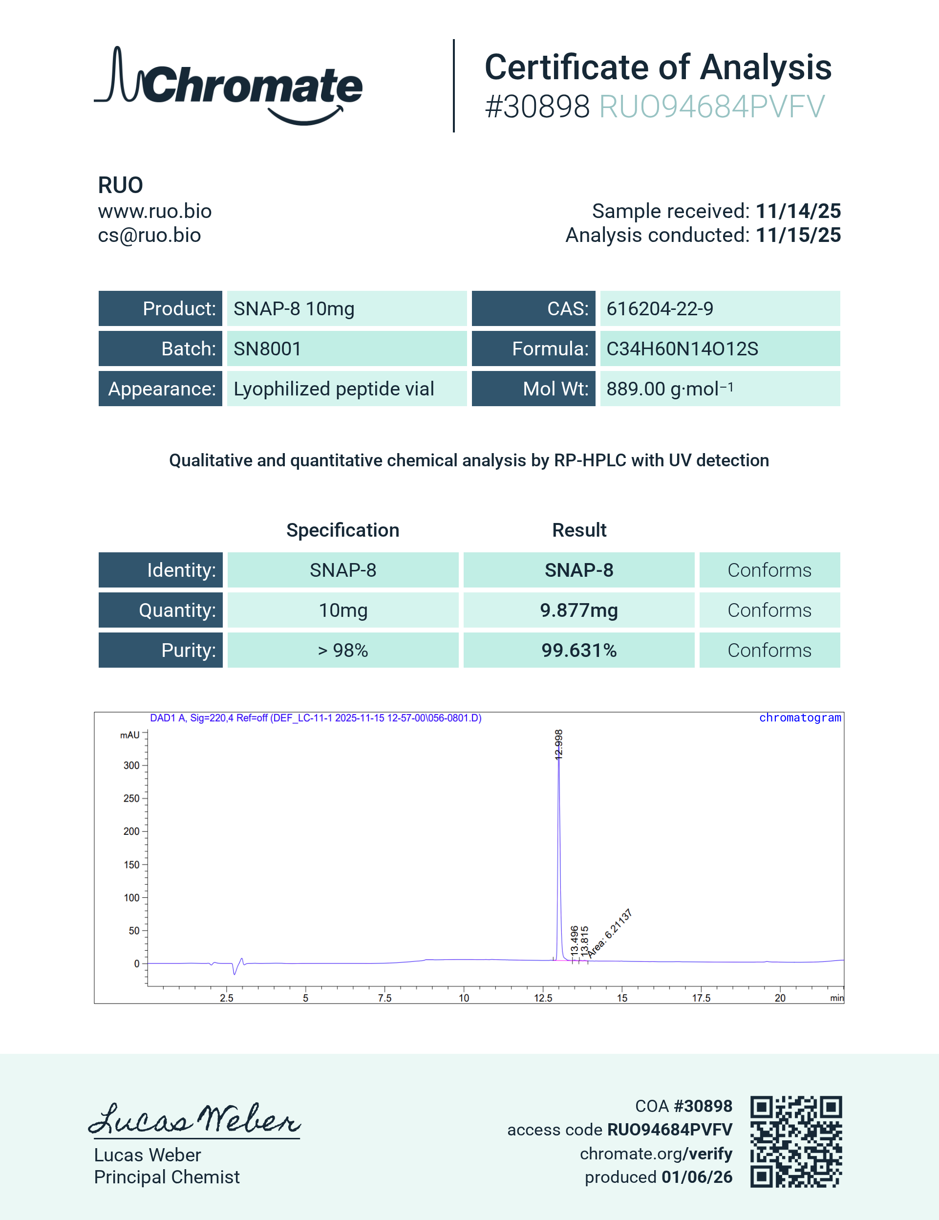 Certificate of Analysis for null from RUO