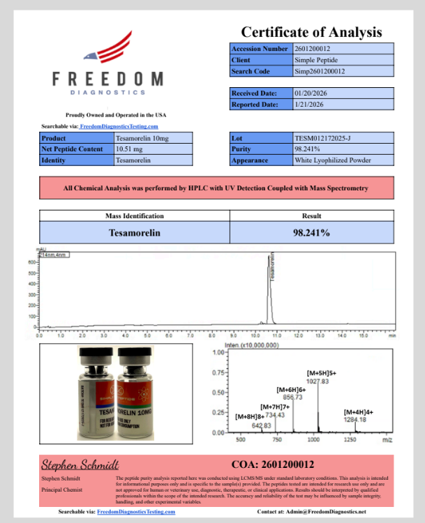 Certificate of Analysis for Tesamorelin from Simple Peptide
