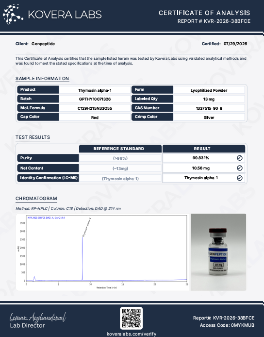 Certificate of Analysis for Thymosin-Alpha 1 10mg from Genpeptide