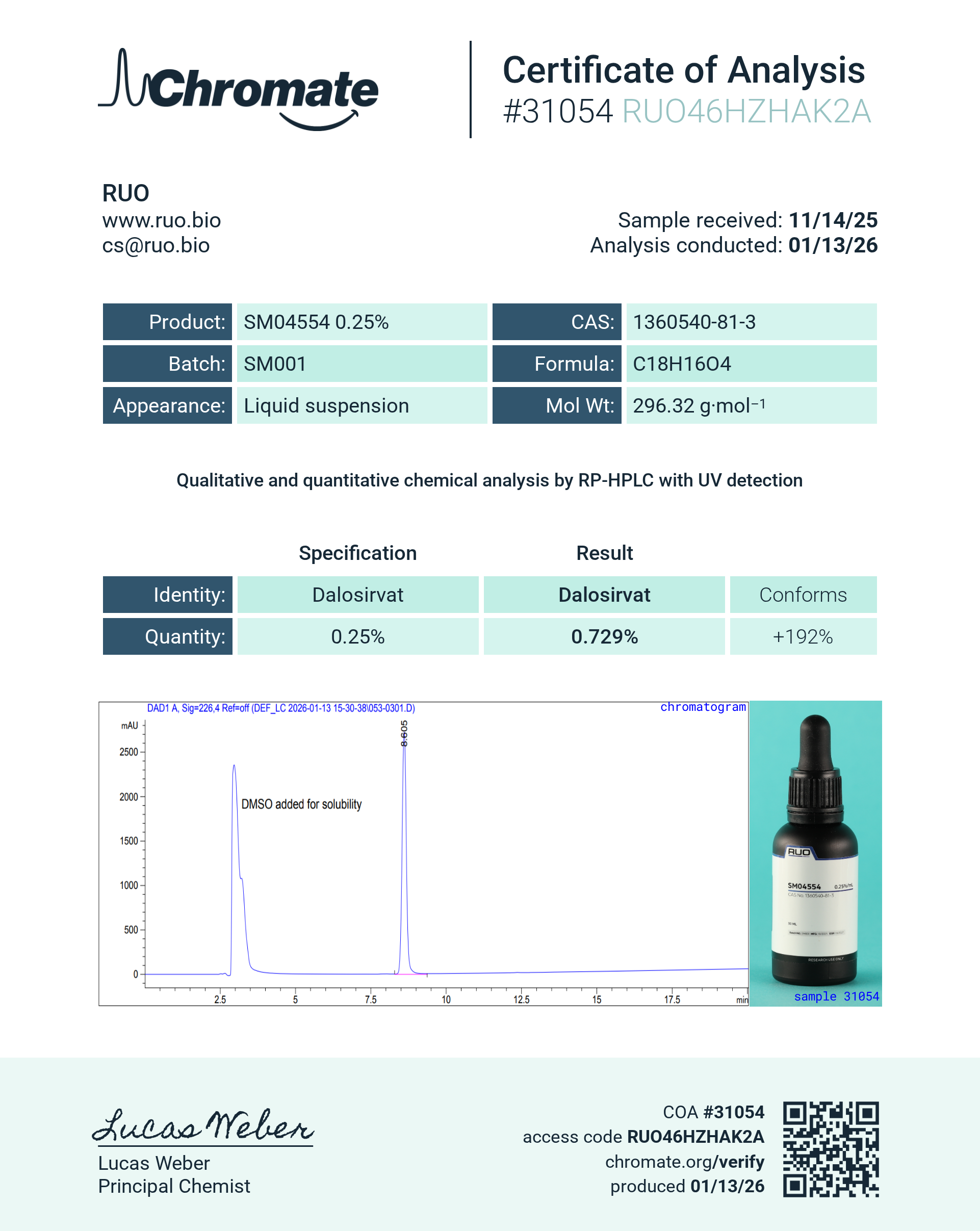 Certificate of Analysis for null from RUO