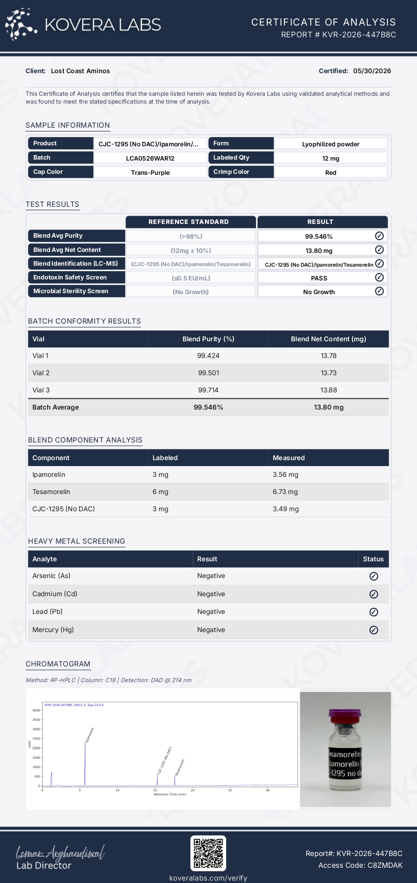 Certificate of Analysis for WARRIOR BLEND – 12mg from Lost Coast Aminos