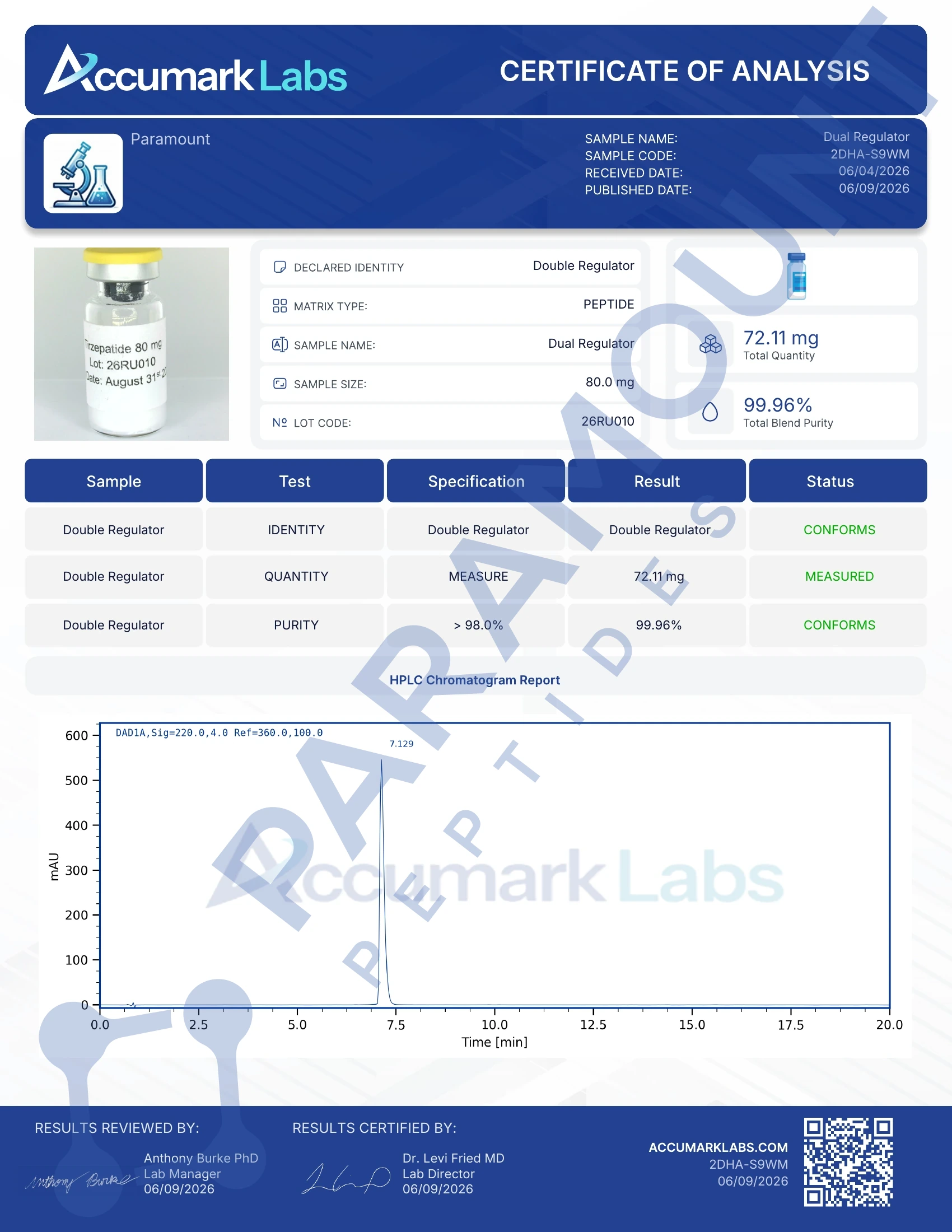 Certificate of Analysis for GLP-2 T - 75mg from Paramount Peptides