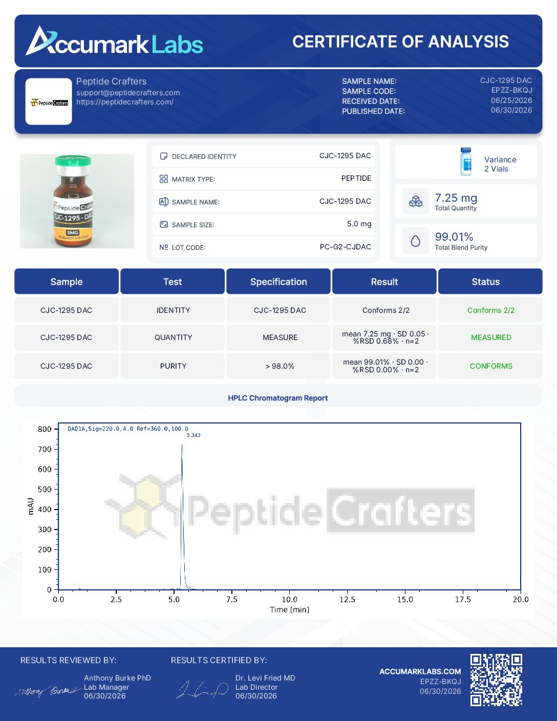Certificate of Analysis for CJC-1295 with DAC (5mg) from Peptide Crafters