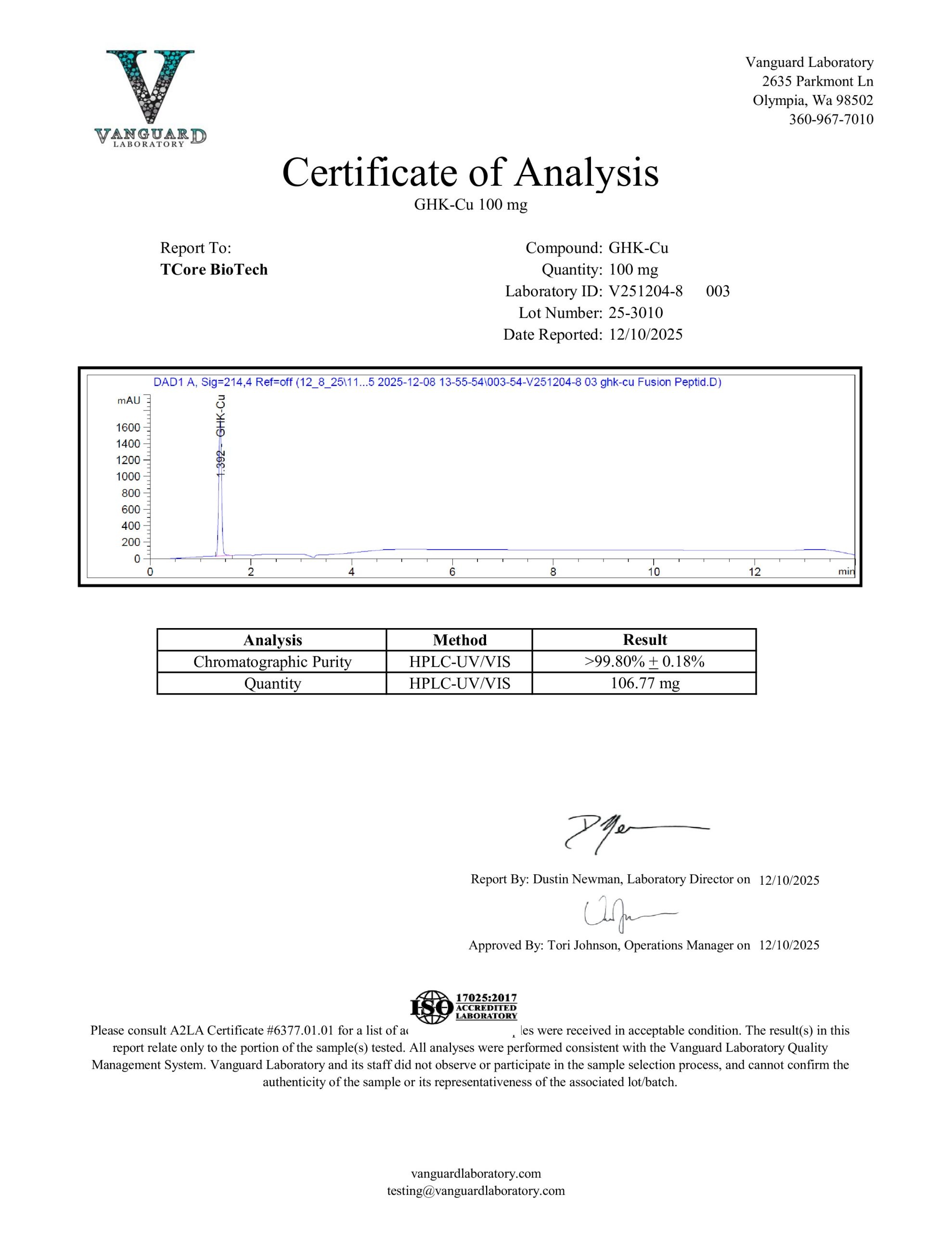 Certificate of Analysis for GHK-cu from TCore Biotech