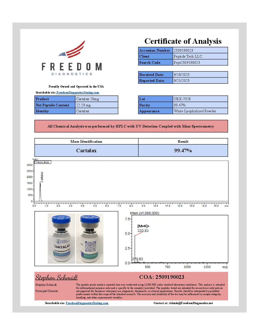 Certificate of Analysis for Cartalax 20mg from Peptide Tech