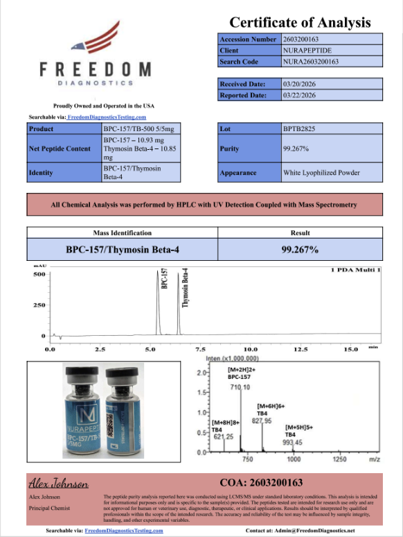 Certificate of Analysis for Wolverine Blend ( BPC-157 / TB-500 ) from Nura Peptide