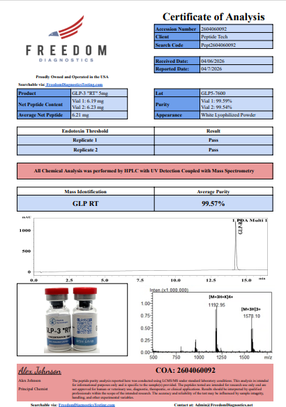 Certificate of Analysis for GLP-3 from Peptide Tech
