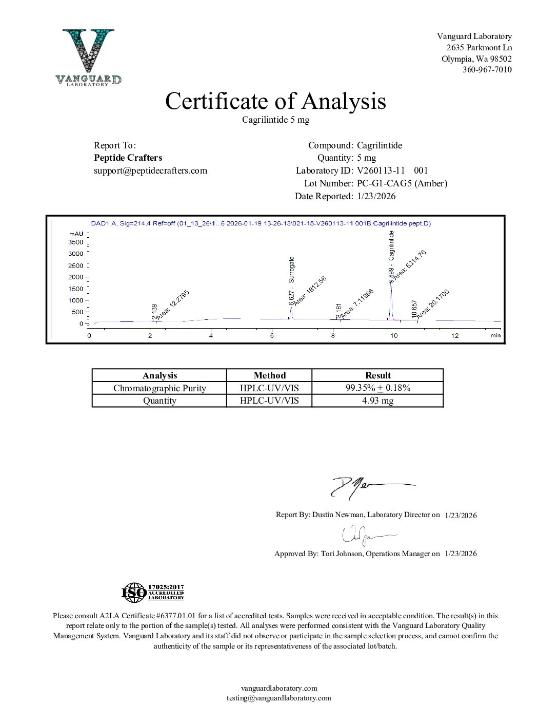 Certificate of Analysis for Cagrilintide (5mg) from Peptide Crafters