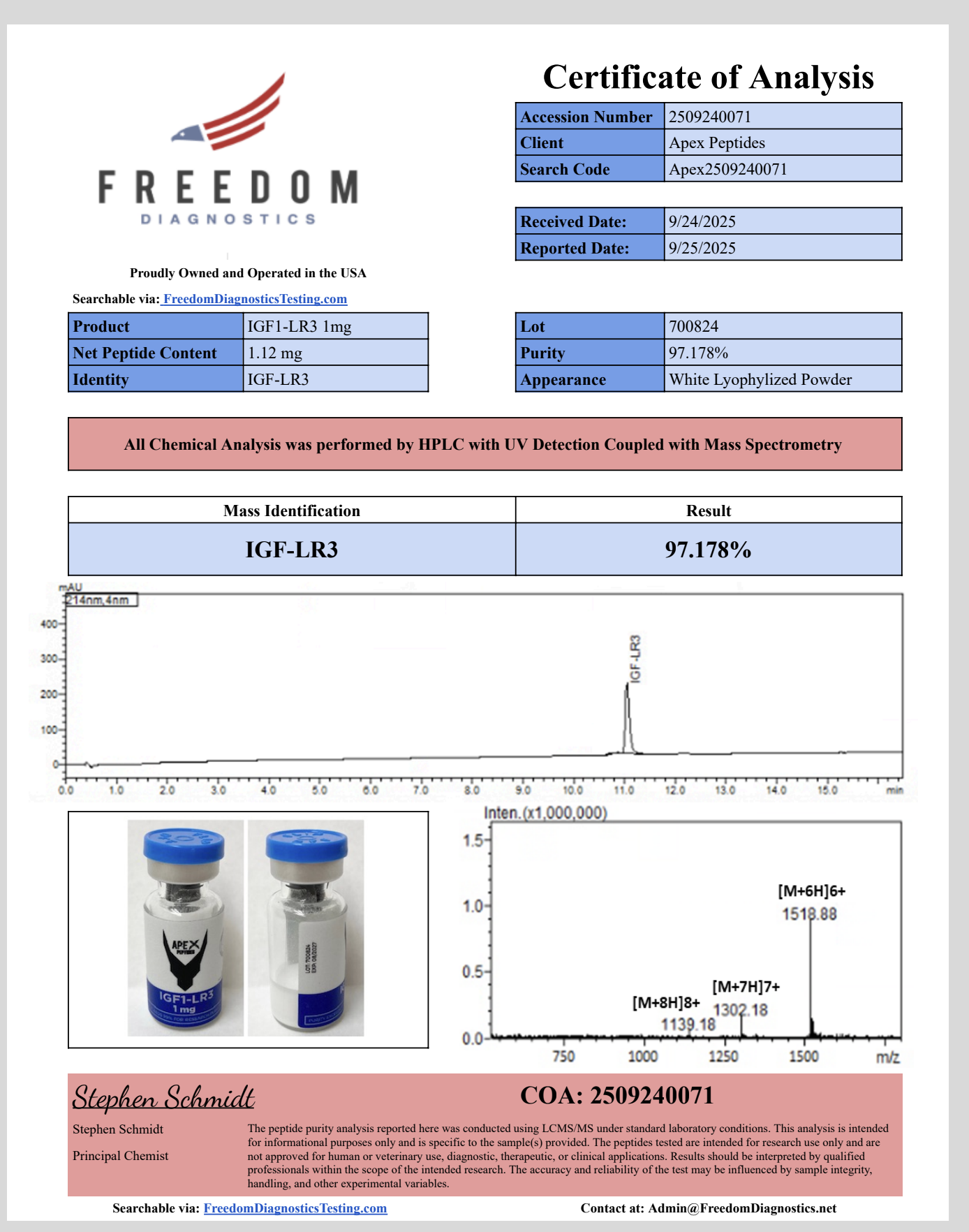 Certificate of Analysis for IGF1-LR3 from Apex-Peptides.com