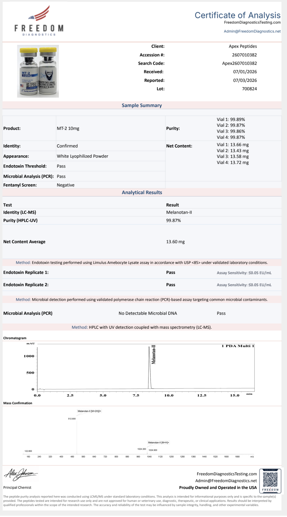 Certificate of Analysis for MT-2 from Apex-Peptides.com