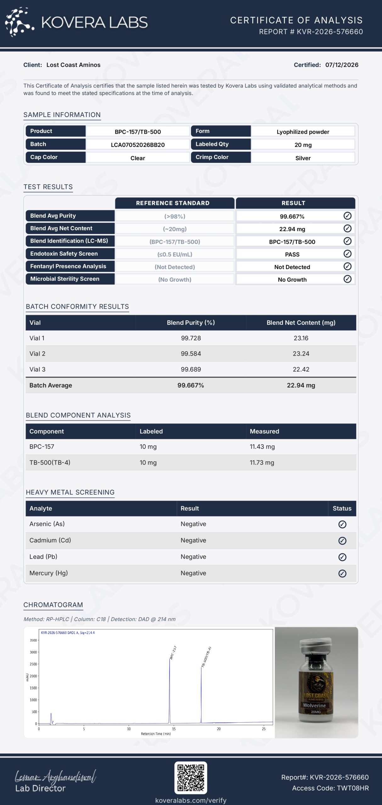 Certificate of Analysis for Wolverine 20mg from Lost Coast Aminos