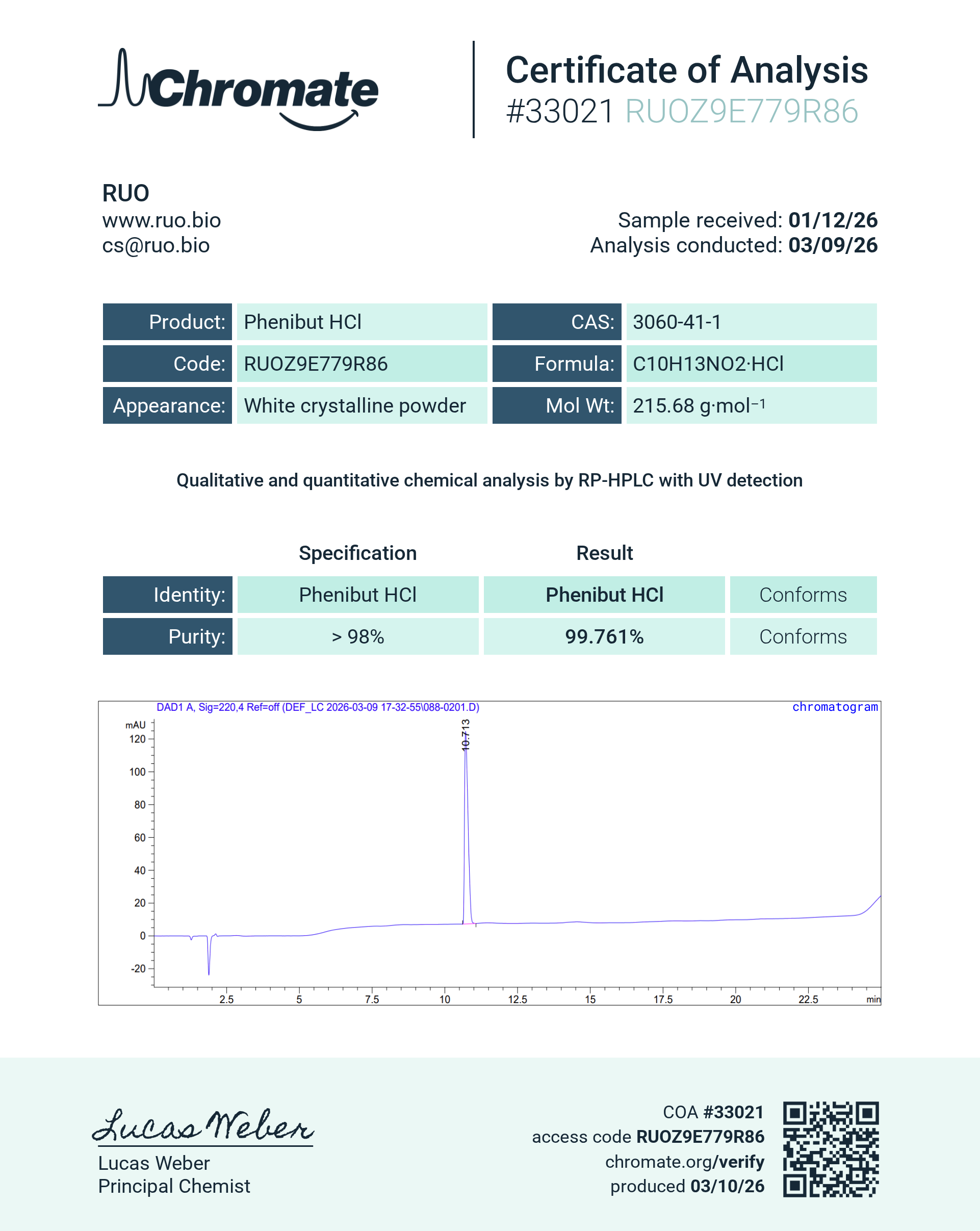 Certificate of Analysis for null from RUO