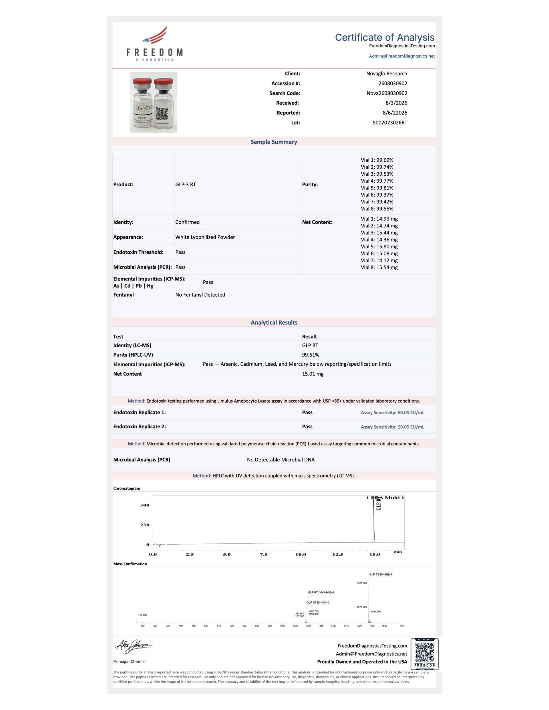 Certificate of Analysis for GLP-3 RT 15MG LOT5002073026RT from Novaglo Research