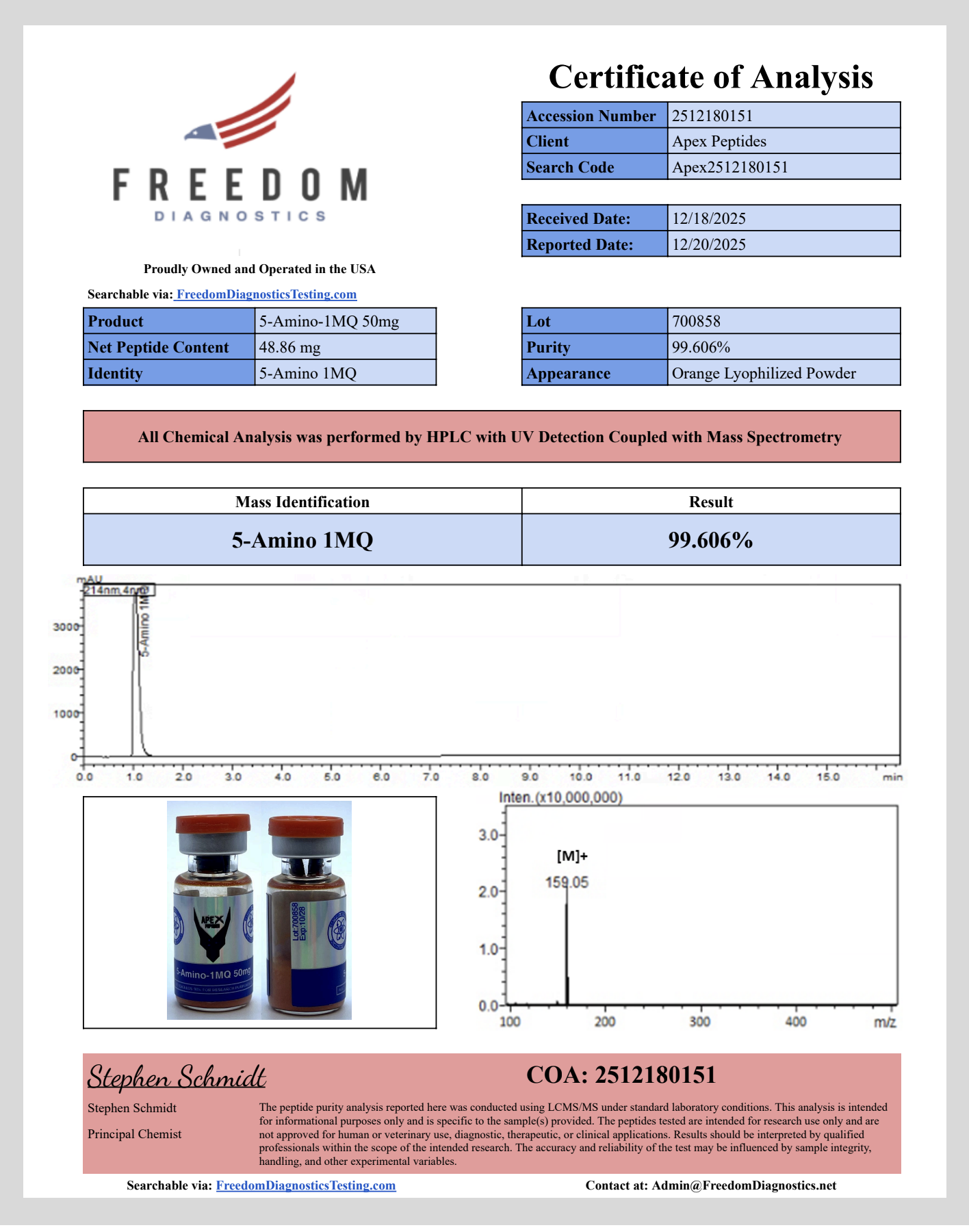 Certificate of Analysis for 5-Amino-1MQ from Apex-Peptides.com
