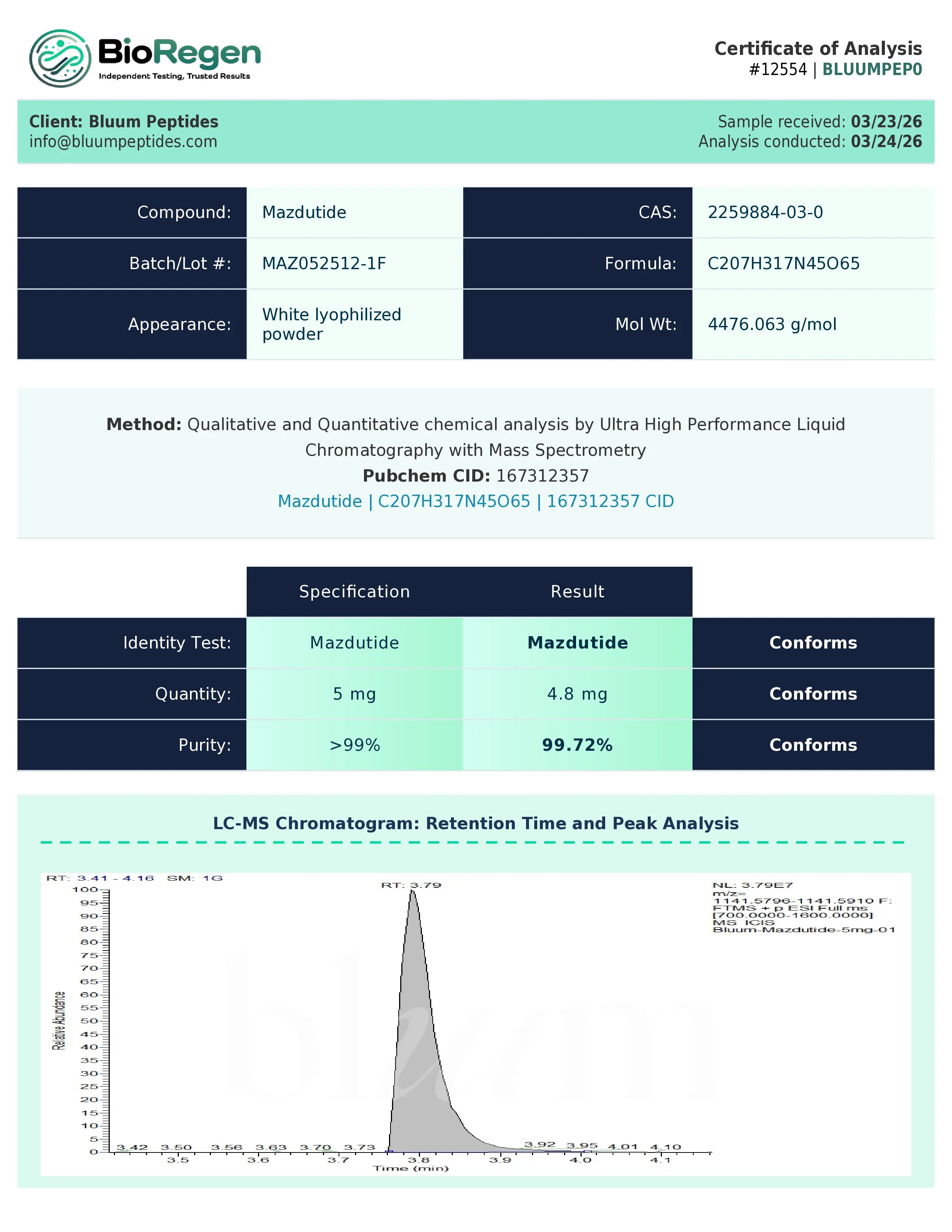 Certificate of Analysis for Mazdutide from Bluum Peptides