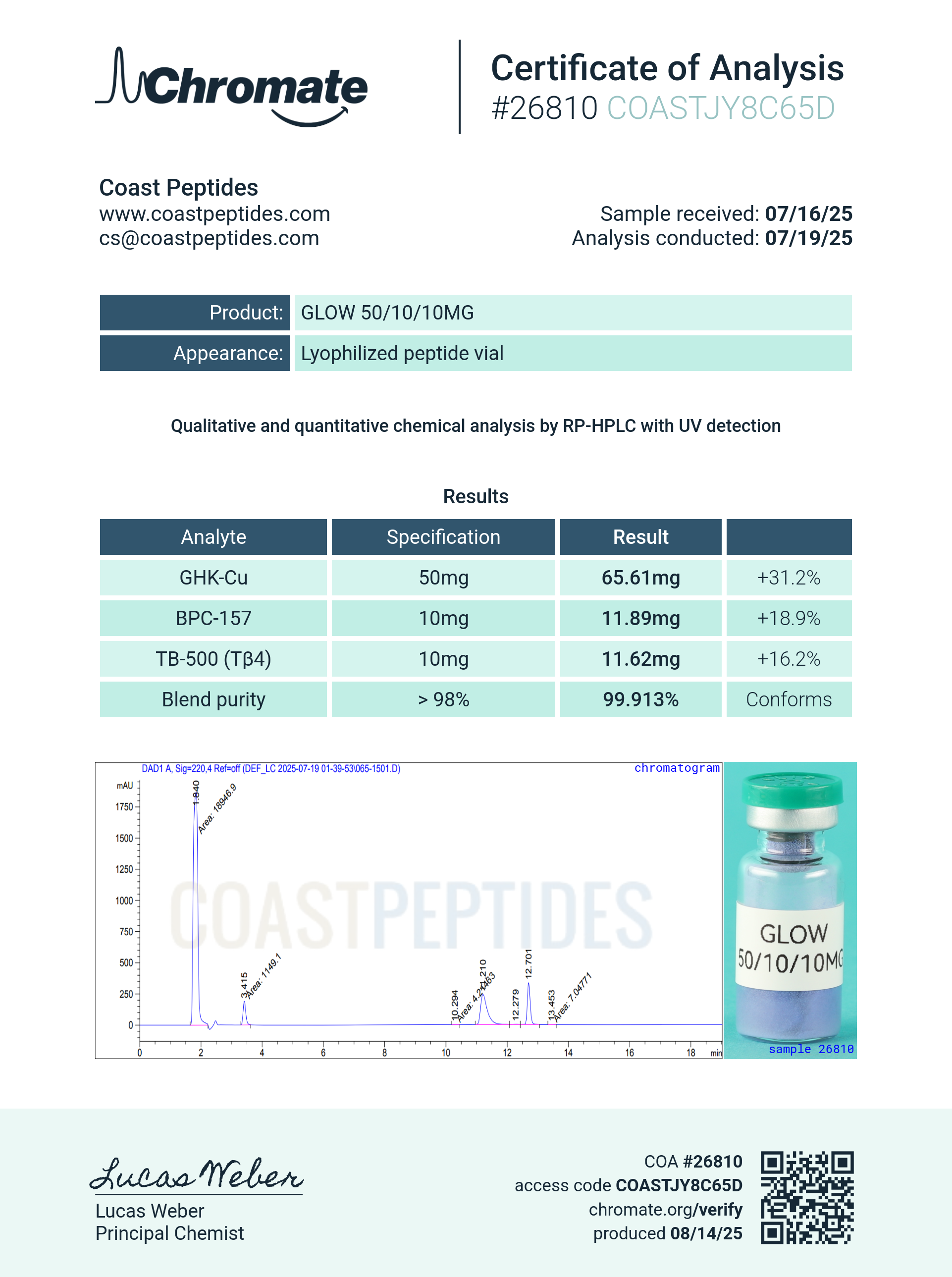 Certificate of Analysis for Glow 70mg from Southern Aminos