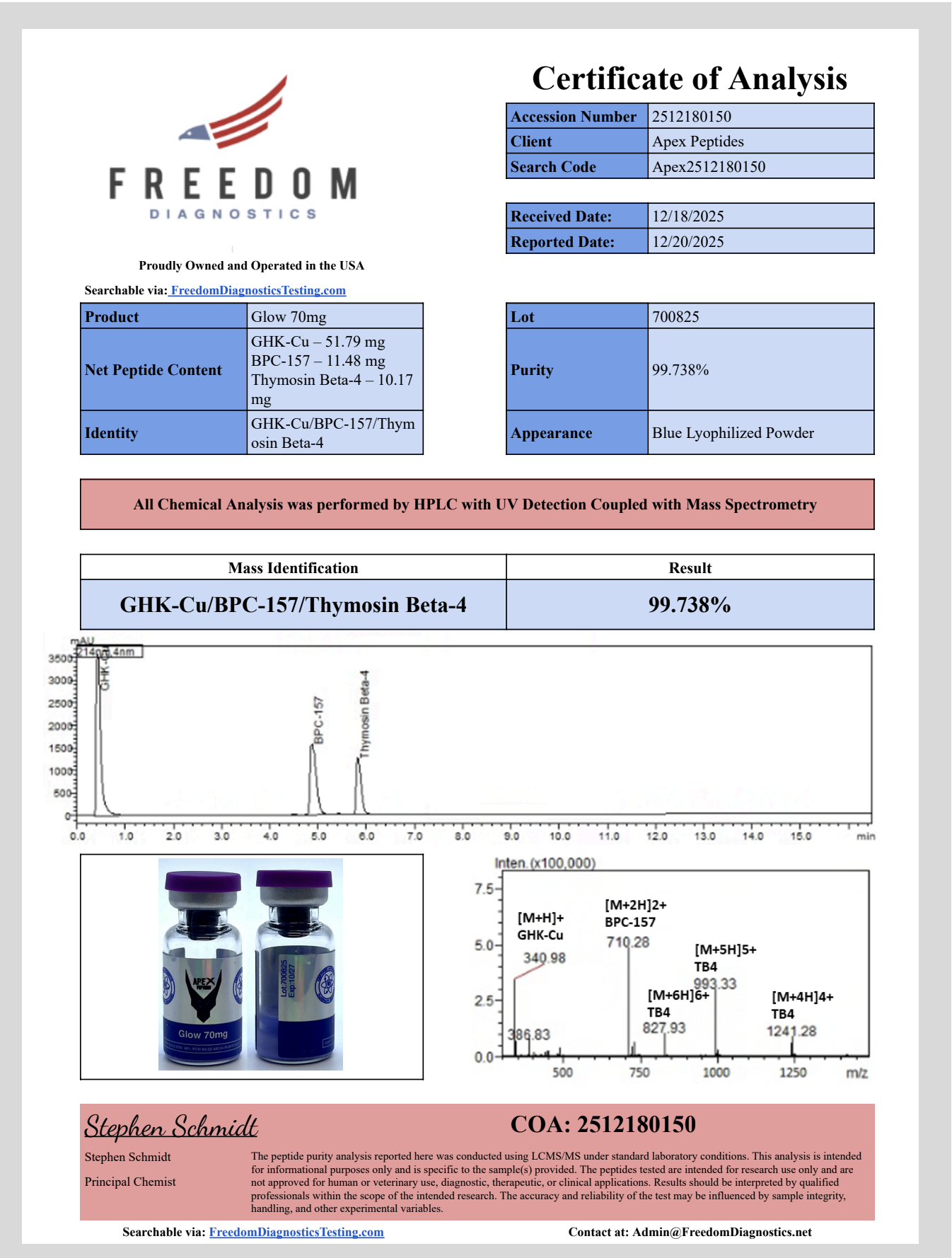 Certificate of Analysis for Glow Pro Blend from Apex-Peptides.com