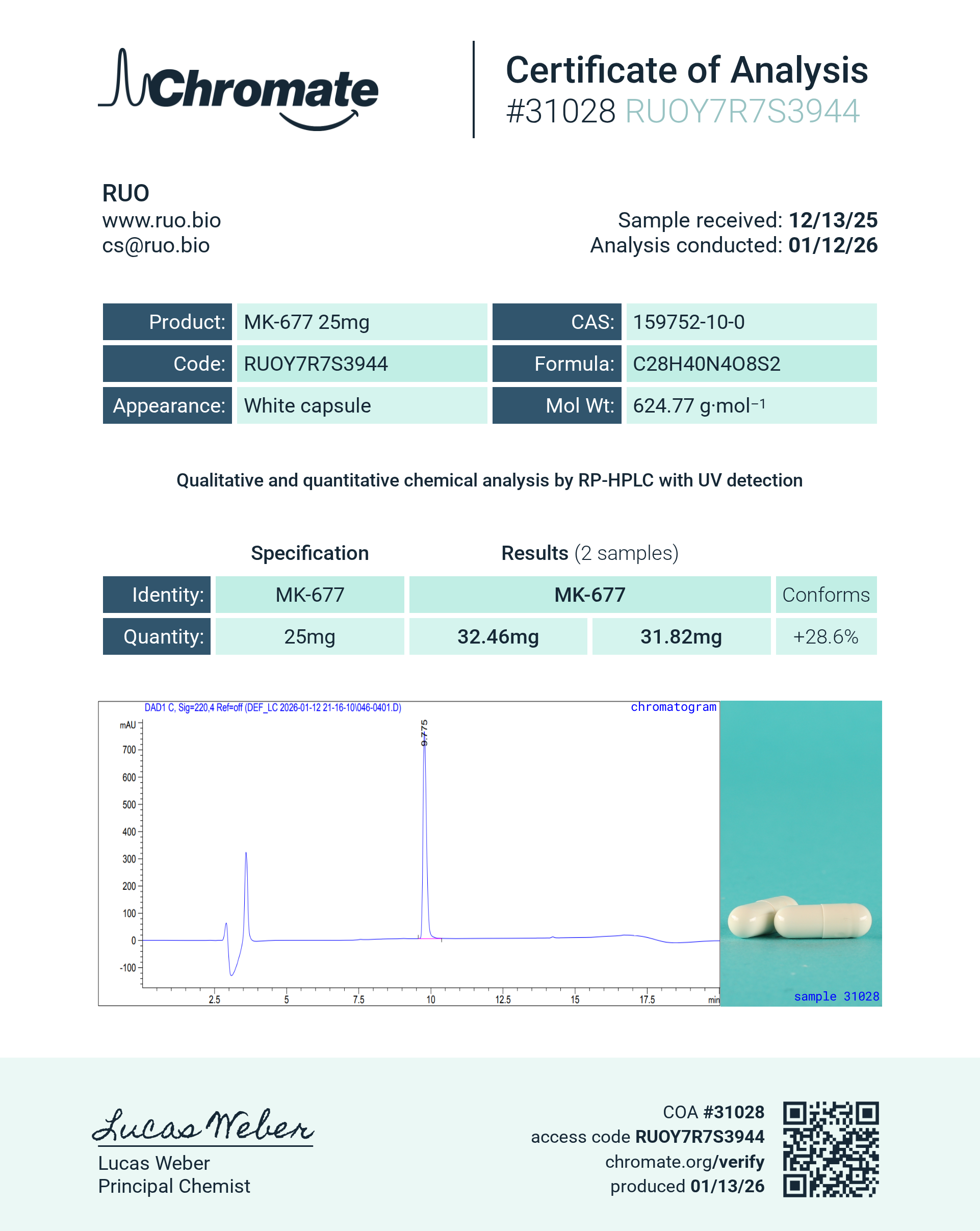 Certificate of Analysis for null from RUO