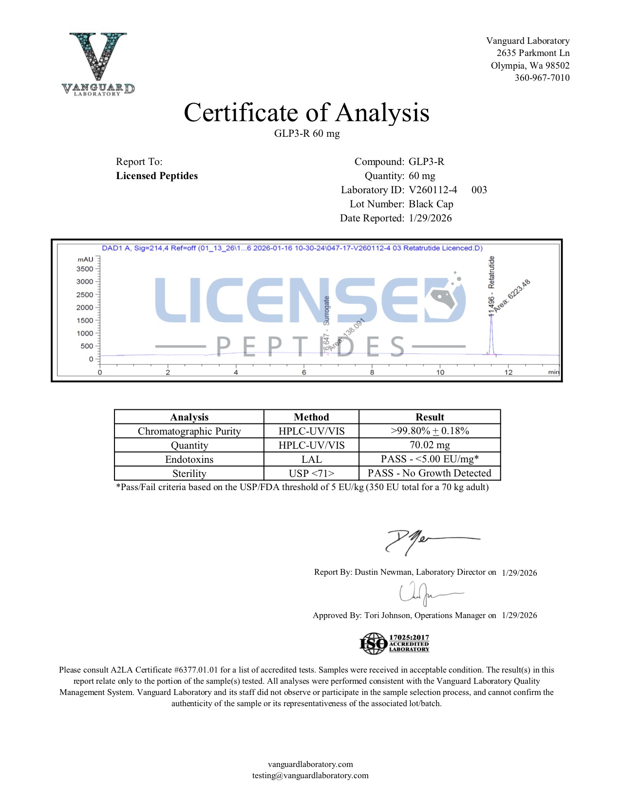 Certificate of Analysis for Retatrutide from Licensed Peptides