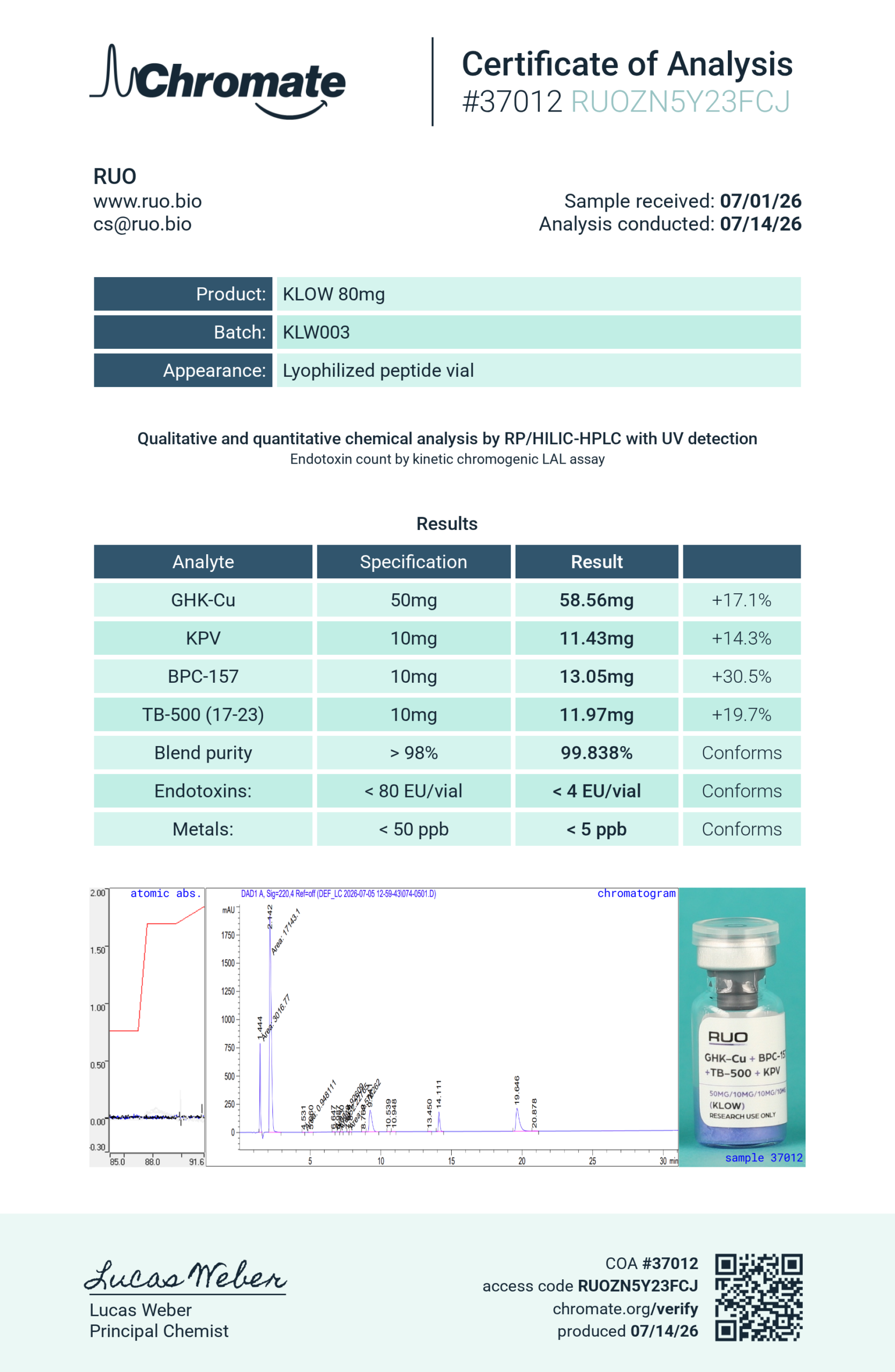 Certificate of Analysis for GHK-Cu + BPC-157 + TB-500 + KPV (KLOW) from RUO