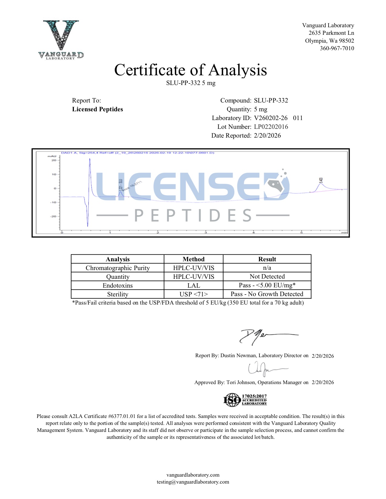 Certificate of Analysis for SLU-PP-332 from Licensed Peptides