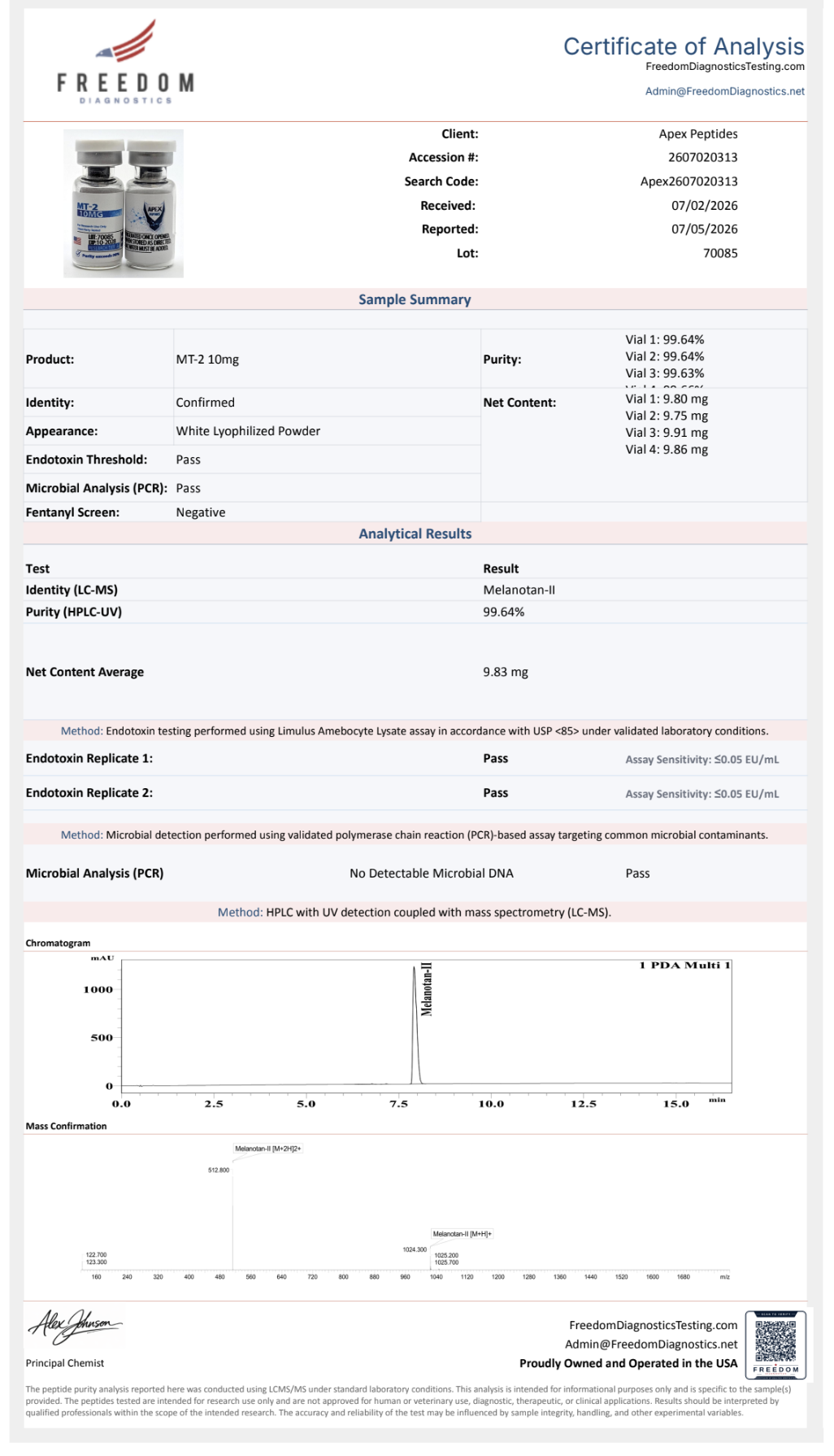 Certificate of Analysis for MT-2 from Apex-Peptides.com