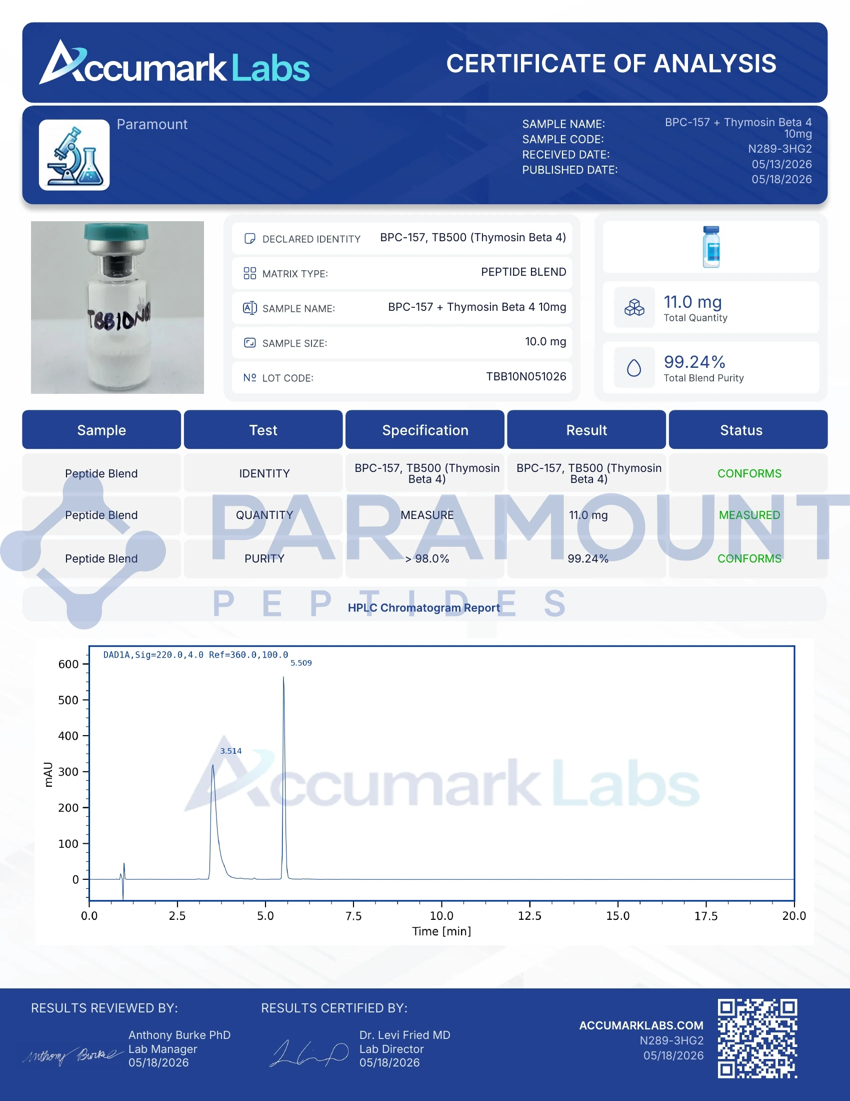 Certificate of Analysis for Wolverine Blend - BPC-157 (5mg) / TB500 (5mg) from Paramount Peptides