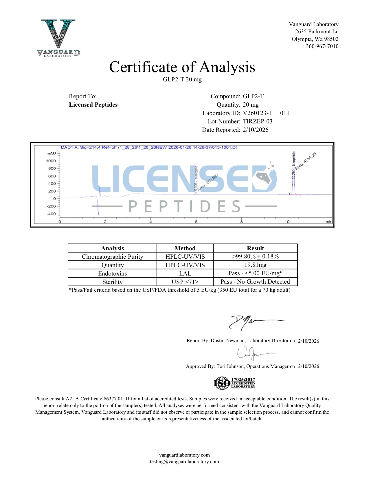 Certificate of Analysis for Tirzepatide from Licensed Peptides