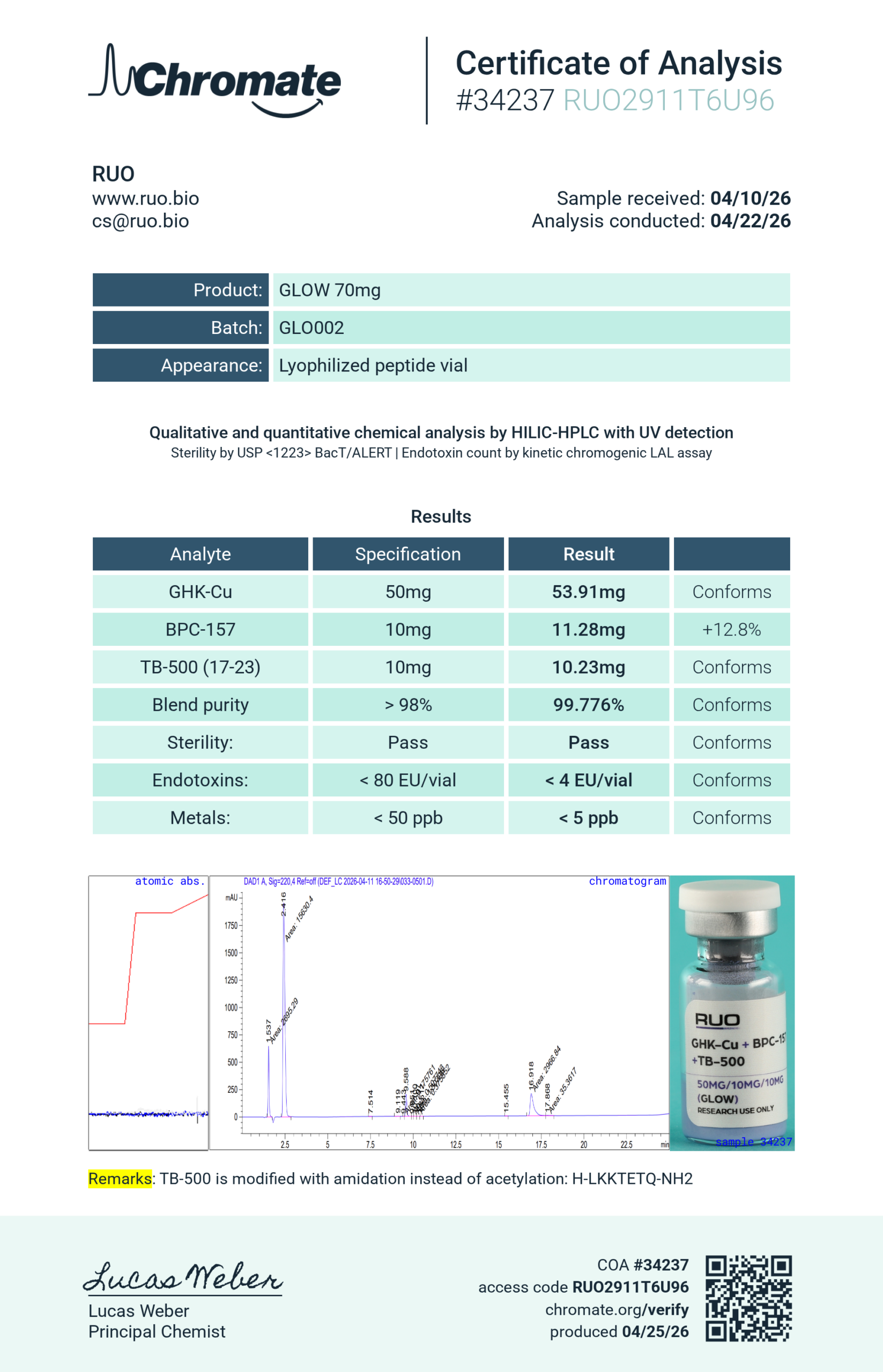 Certificate of Analysis for GHK-Cu + BPC-157 + TB-500 (GLOW) from RUO