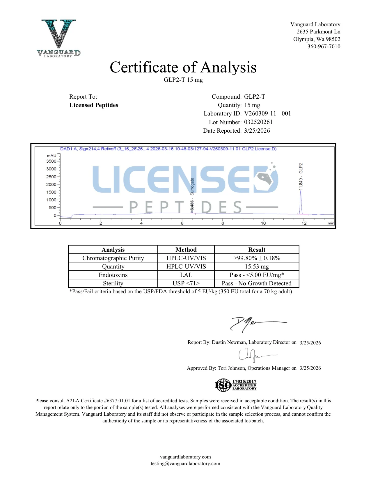 Certificate of Analysis for Tirzepatide from Licensed Peptides