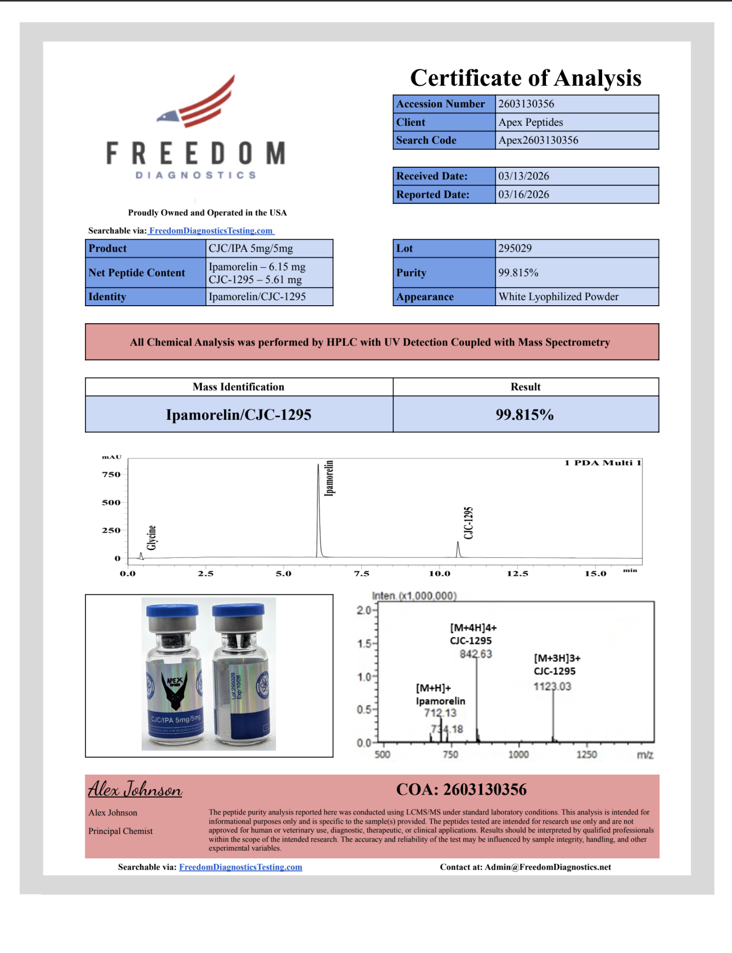 Certificate of Analysis for CJC-1295/Ipamorelin from Apex-Peptides.com