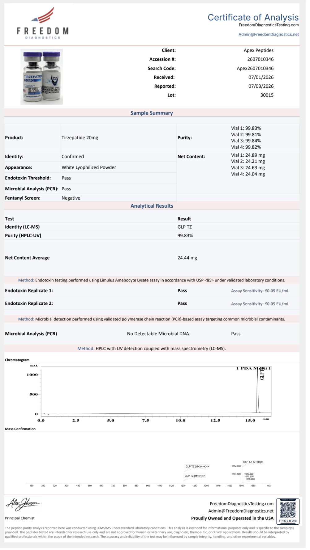 Certificate of Analysis for Tirzepatide from Apex-Peptides.com