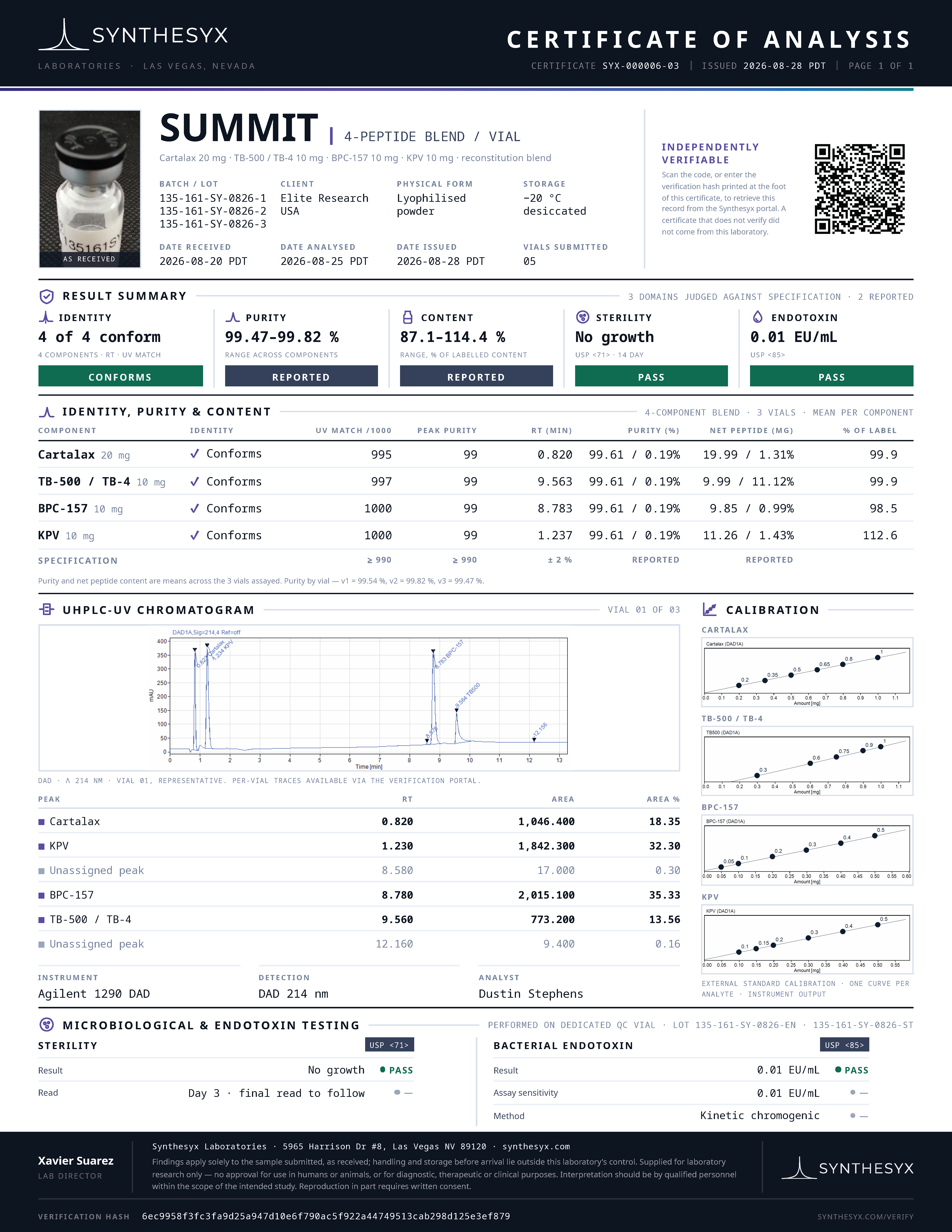 Certificate of Analysis for Certificate of Analysis from Elite Research USA