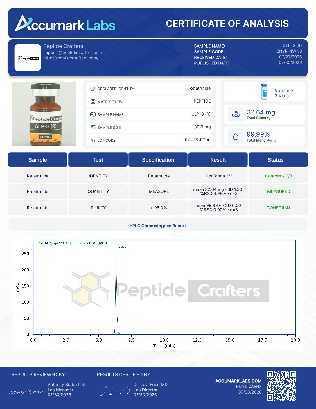 Certificate of Analysis for GLP-3 (R) 30mg from Peptide Crafters