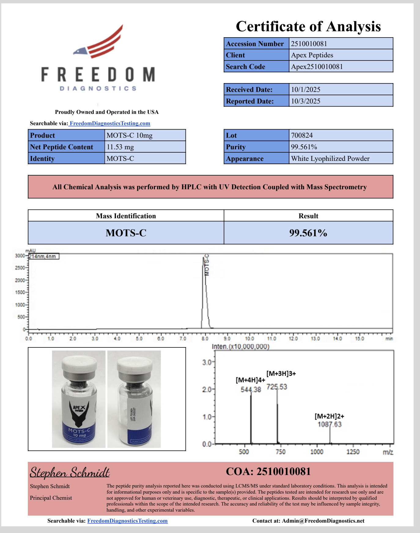 Certificate of Analysis for MOTS-C from Apex-Peptides.com