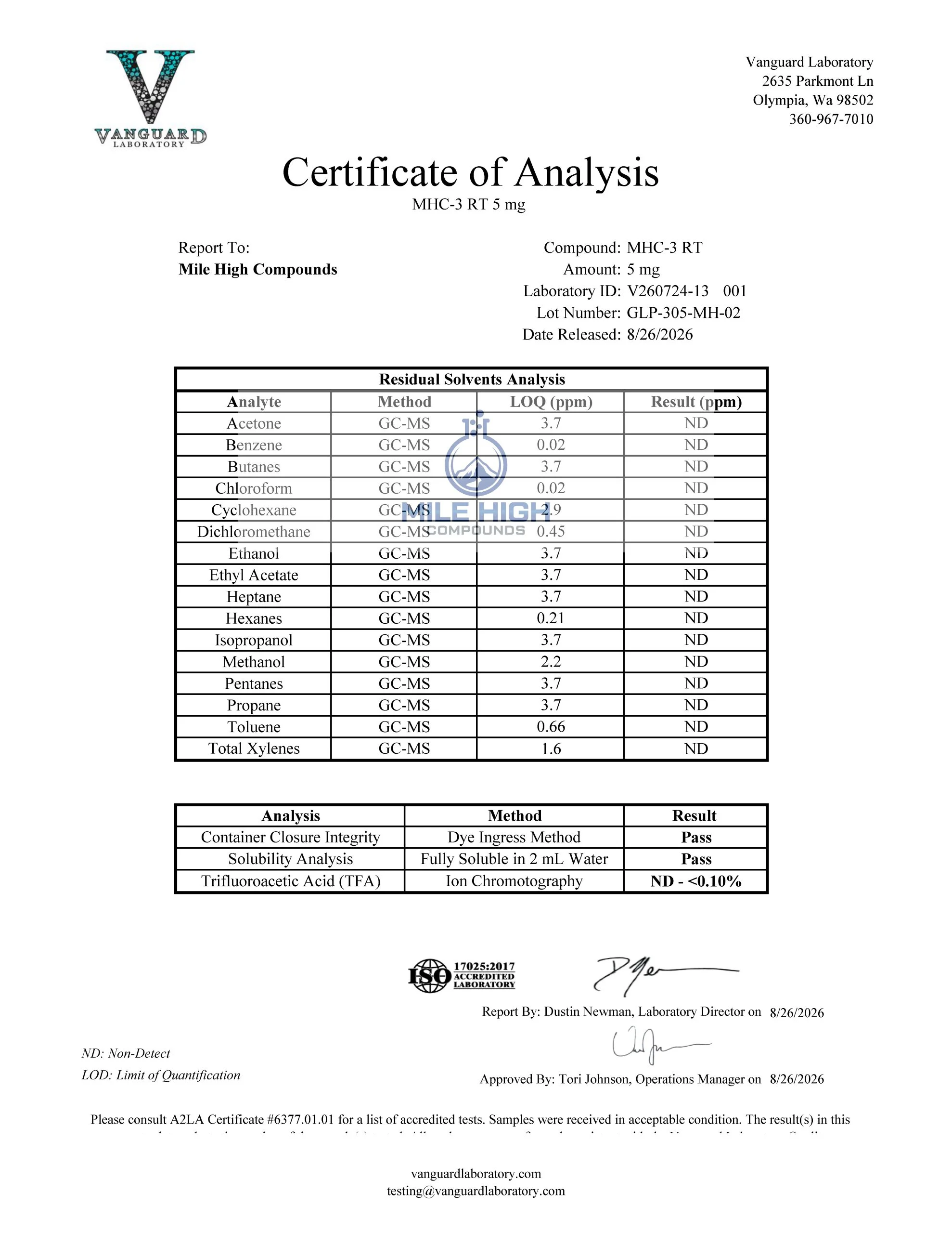 Certificate of Analysis for Mhc 3 Rt from Mile High Compounds