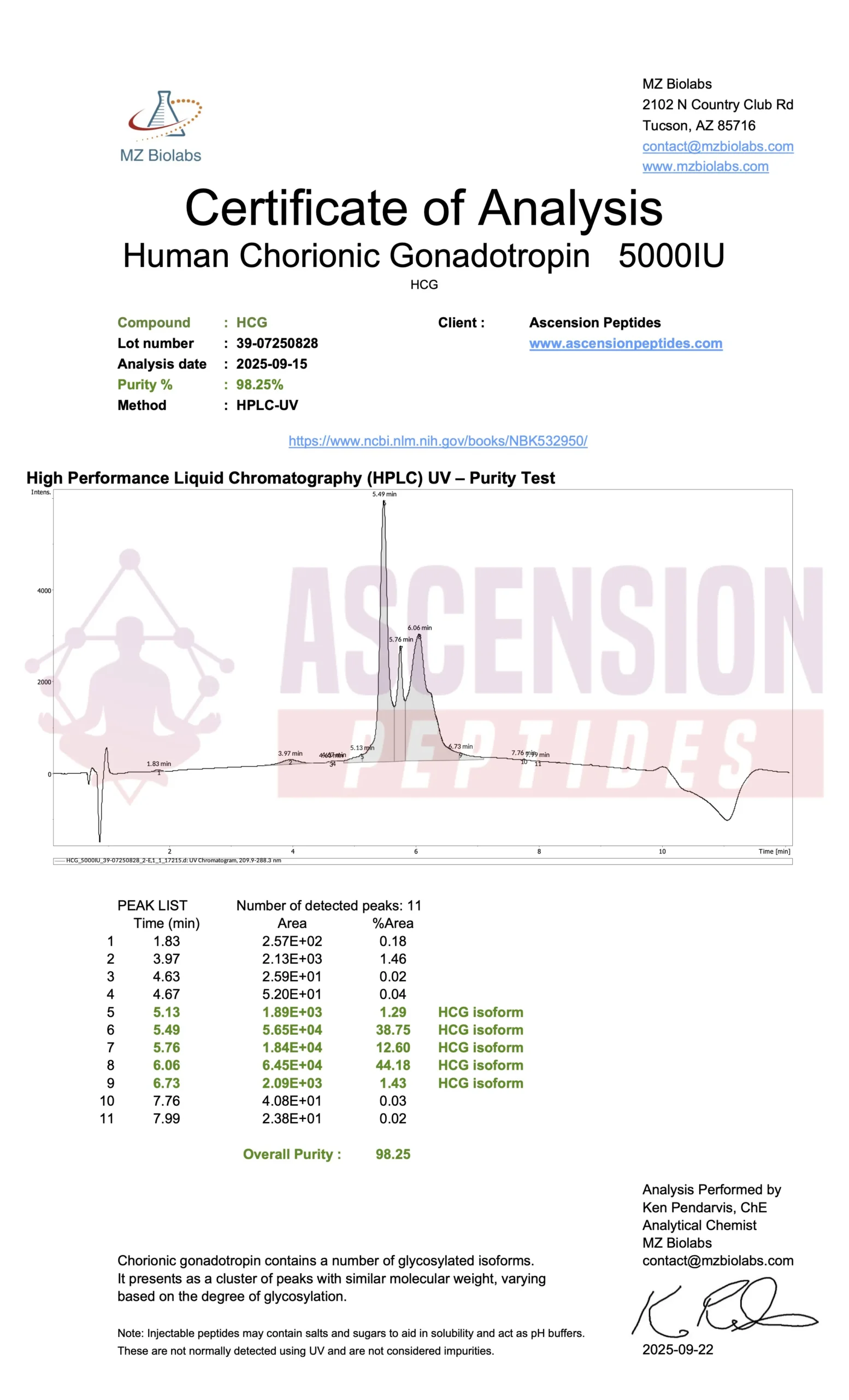Certificate of Analysis for HCG (5000iu) from Ascension Peptides