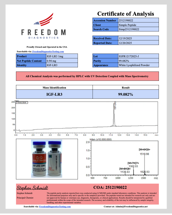 Certificate of Analysis for IGF-1 LR3 from Simple Peptide