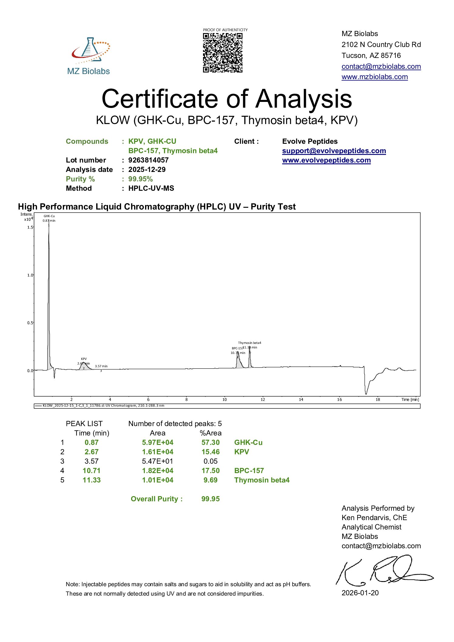 Certificate of Analysis for null from Evolve Peptides