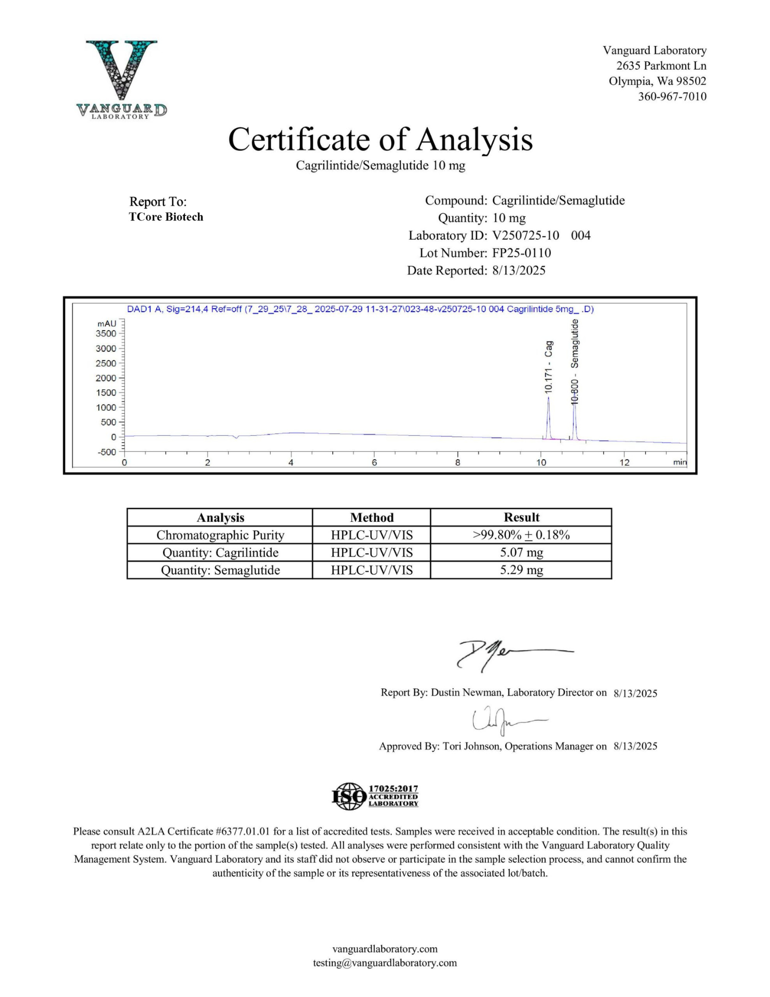 Certificate of Analysis for Cagri/TCB-1 SG from TCore Biotech