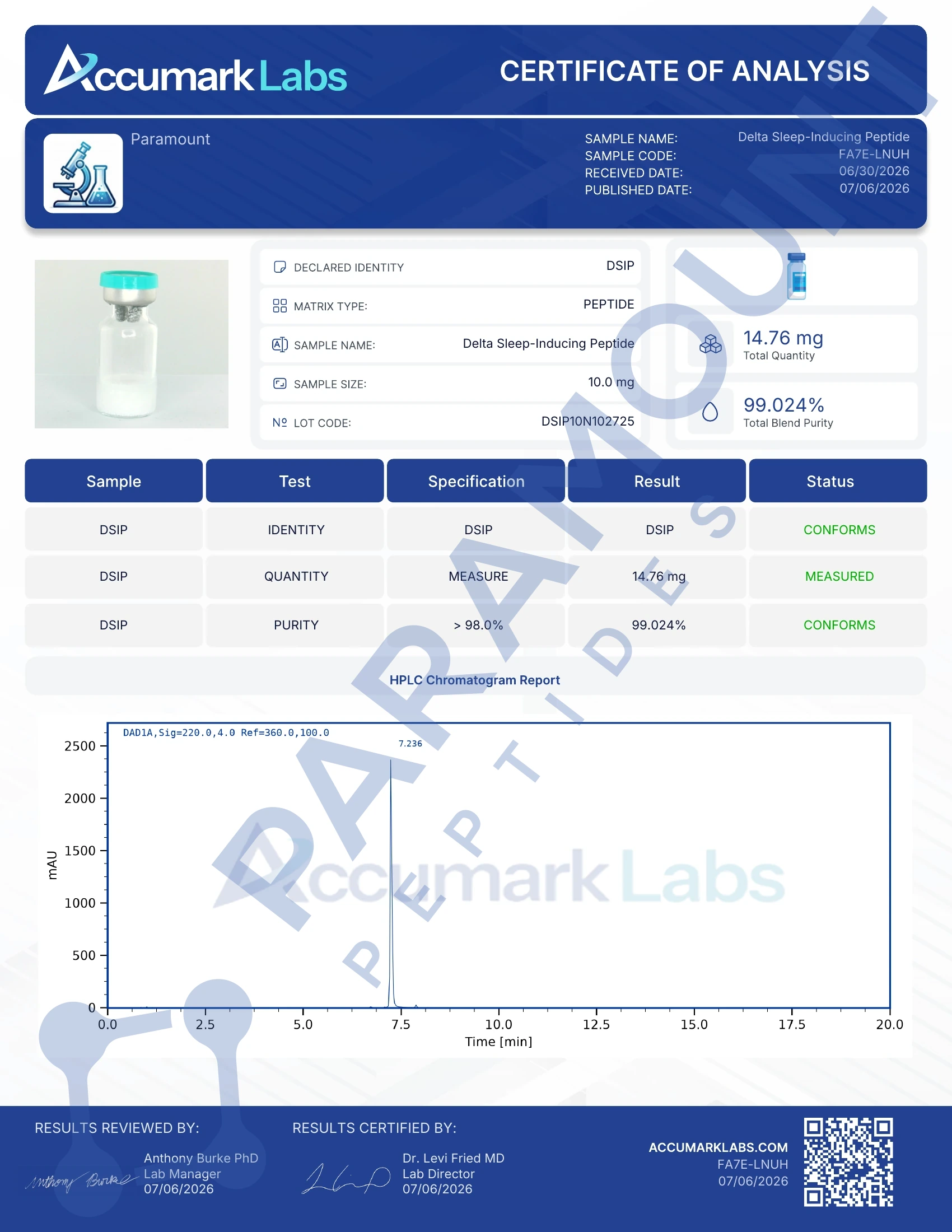 Certificate of Analysis for DSIP (10mg) from Paramount Peptides