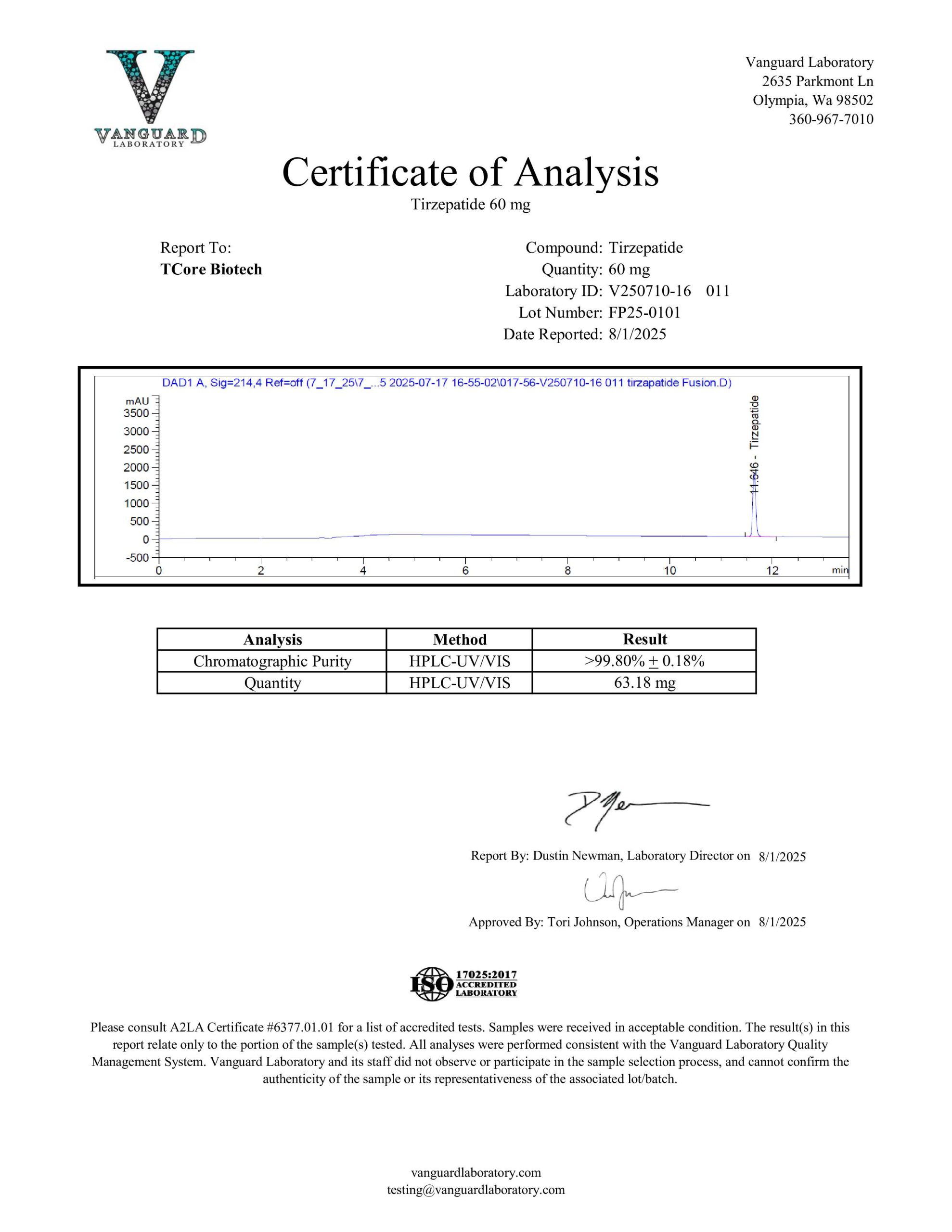 Certificate of Analysis for TCB-2TZ from TCore Biotech