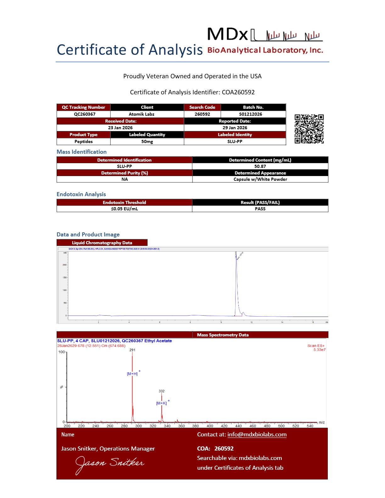 Certificate of Analysis for SLU-PP-332 from Atomik Labz