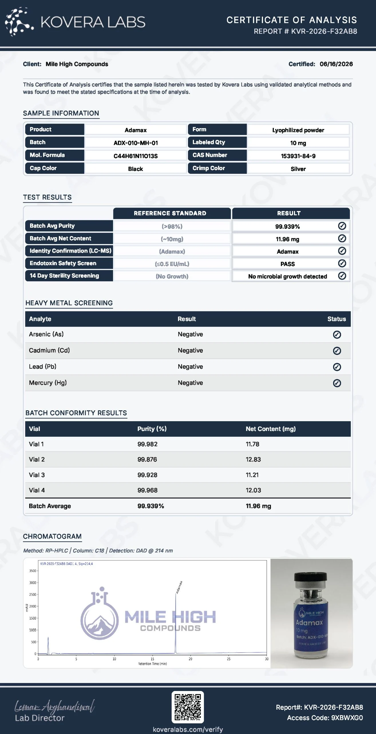 Certificate of Analysis for Adamax from Mile High Compounds