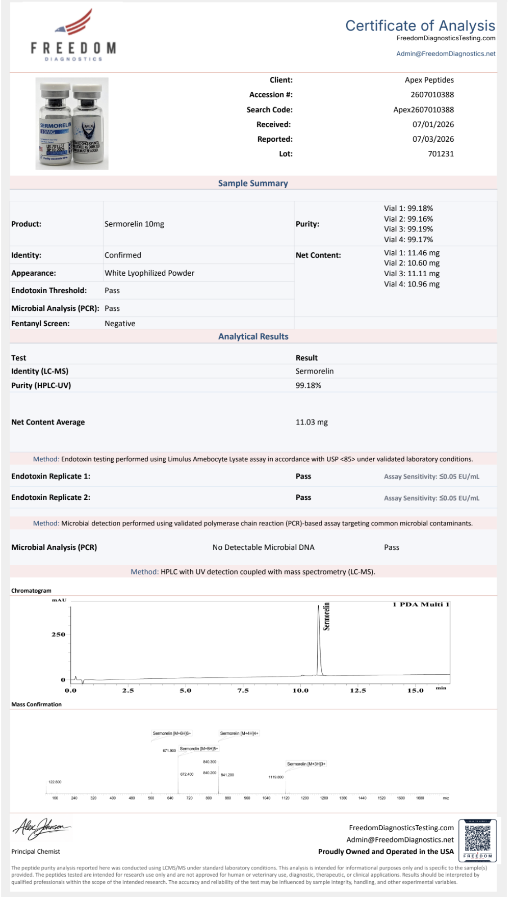 Certificate of Analysis for Sermorelin from Apex-Peptides.com