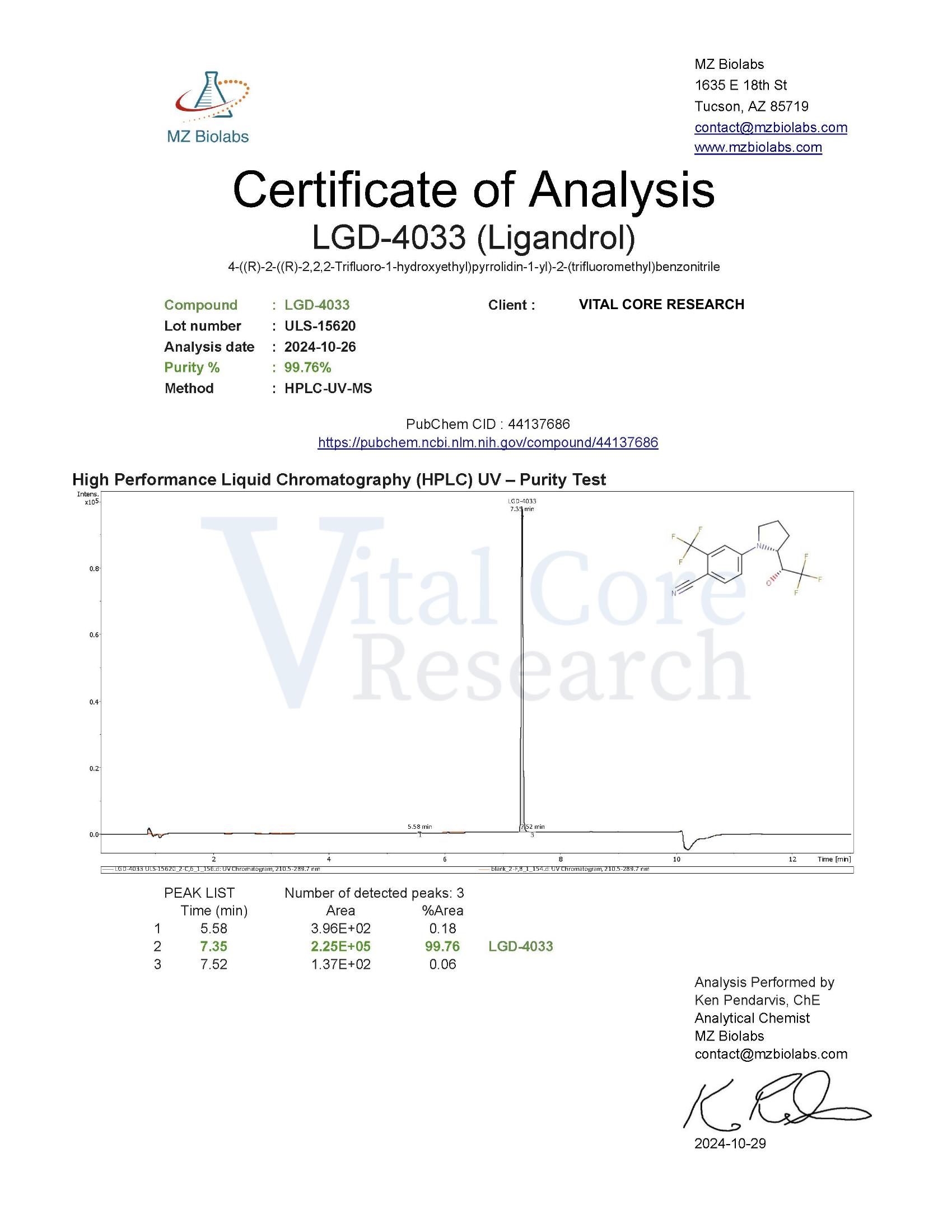 Certificate of Analysis for LGD-4033 from Vital Core Research