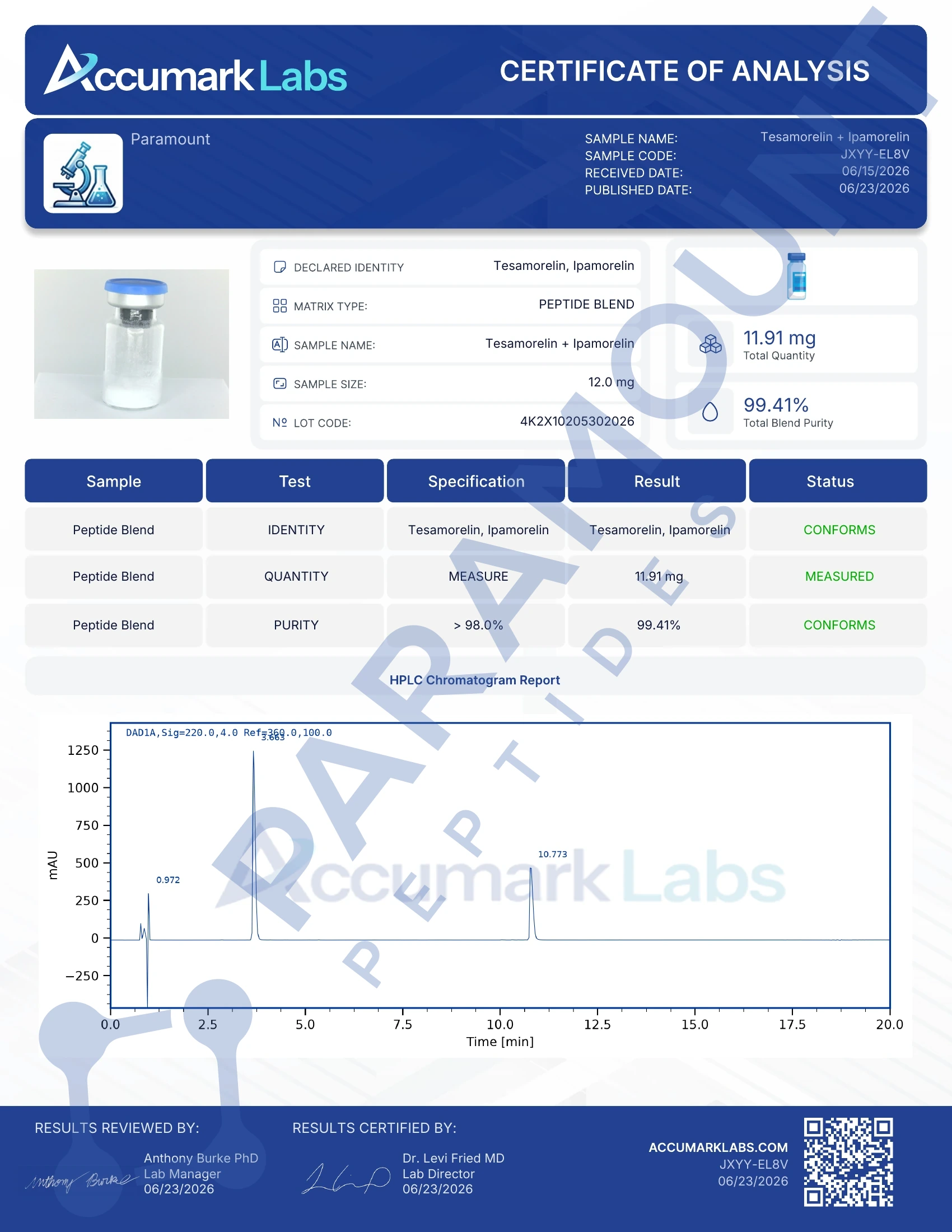 Certificate of Analysis for 2X Blend Tesamorelin (10mg) / Ipamorelin (2mg) Research Bundle from Paramount Peptides
