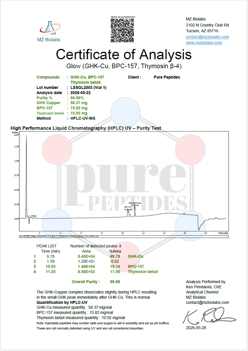 Certificate of Analysis for GLOW 70MG from Pure Peptides Bio