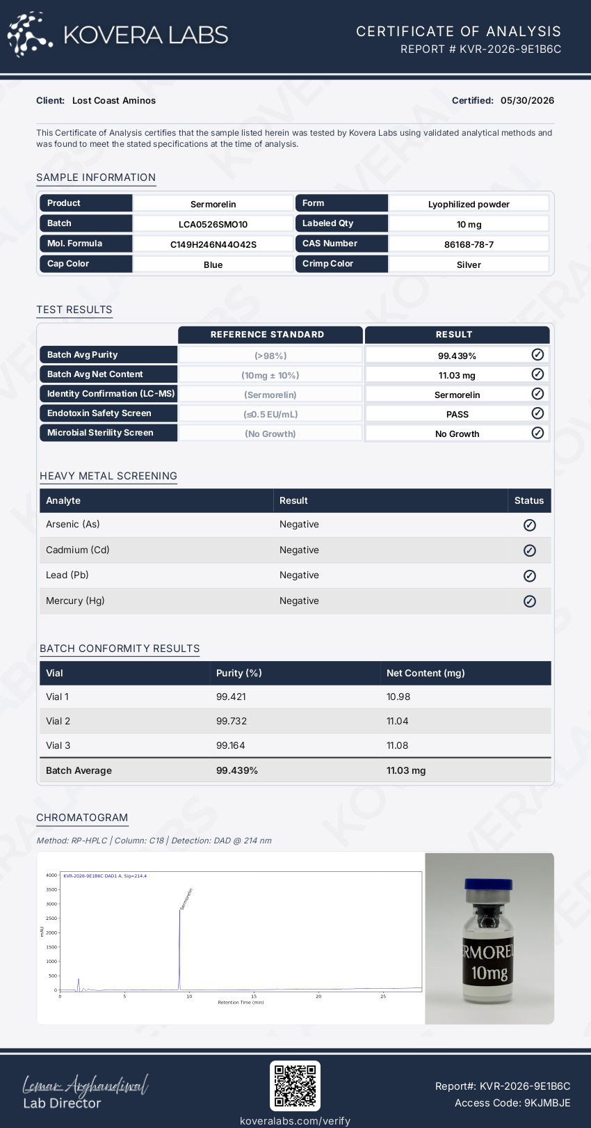 Certificate of Analysis for Sermorelin 10mg from Lost Coast Aminos