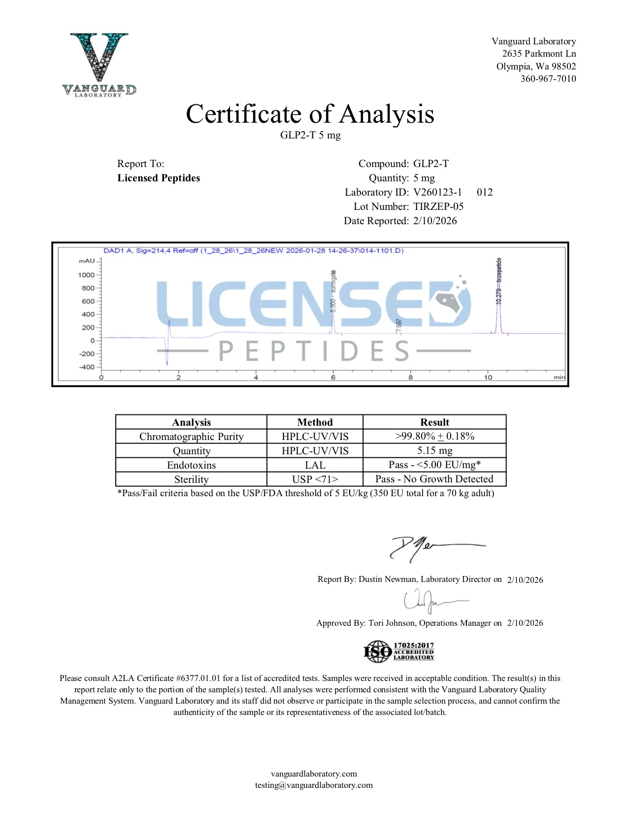 Certificate of Analysis for Tirzepatide from Licensed Peptides